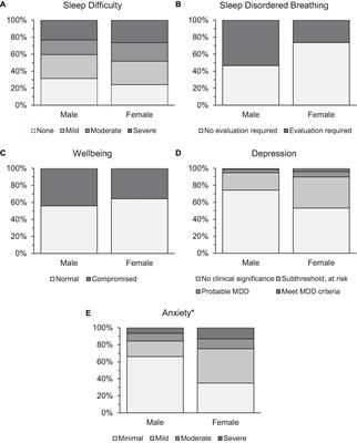 Athletic retirement: factors contributing to sleep and mental health problems